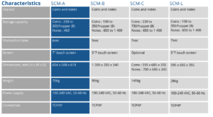 Tableau caractéristiques SCM-A