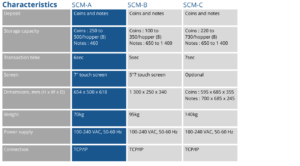 Characteristics Smart Cash Manager